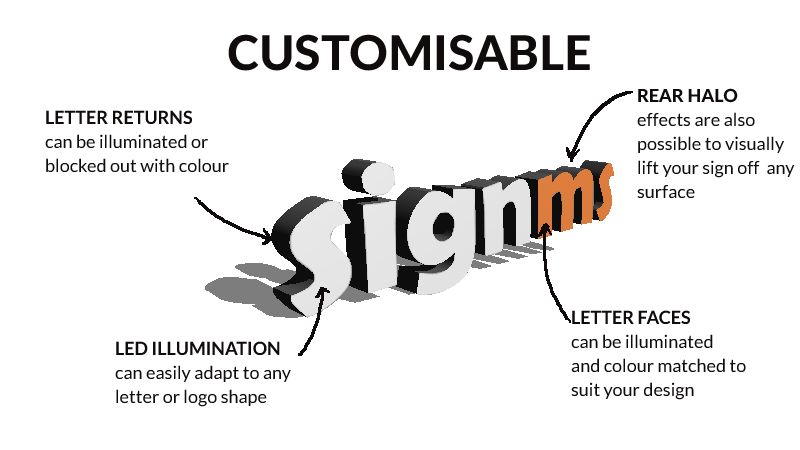 custom 3d signage, custom signs, signms